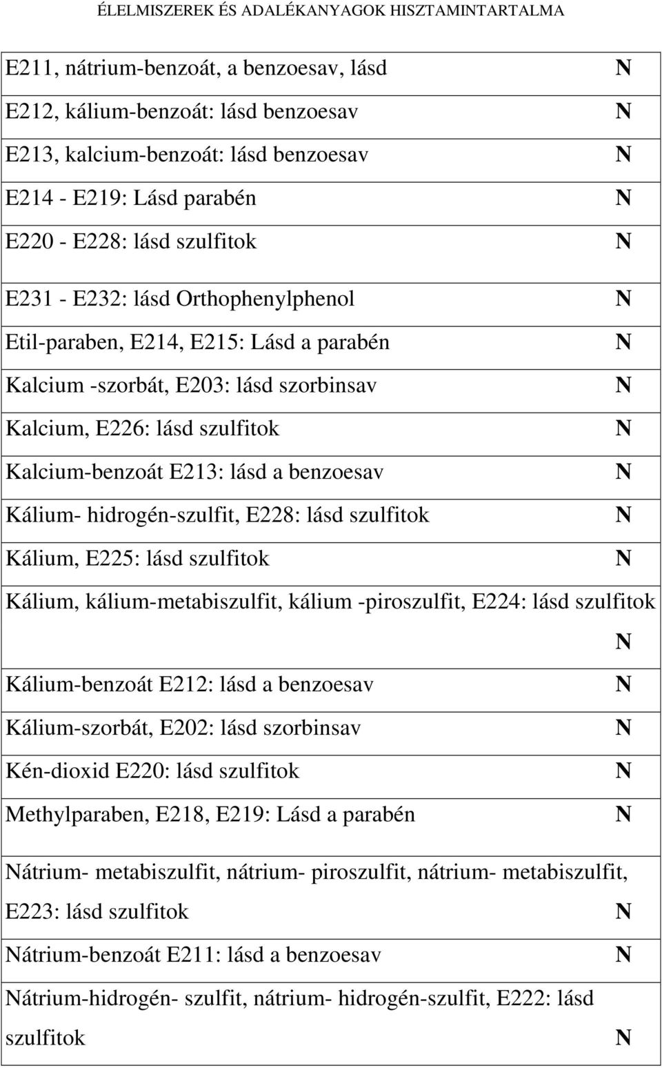 benzoesav Kálium- hidrogén-szulfit, E228: lásd szulfitok Kálium, E225: lásd szulfitok Kálium, kálium-metabiszulfit, kálium -piroszulfit, E224: lásd szulfitok Kálium-benzoát E212: lásd a benzoesav