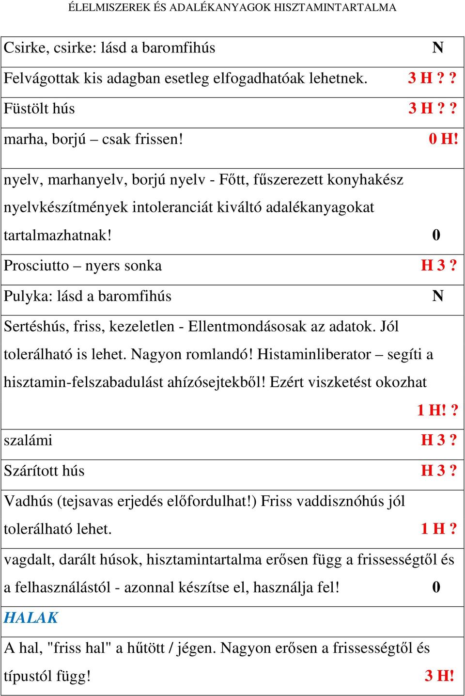 Pulyka: lásd a baromfihús Sertéshús, friss, kezeletlen - Ellentmondásosak az adatok. Jól tolerálható is lehet. agyon romlandó! Histaminliberator segíti a hisztamin-felszabadulást ahízósejtekből!