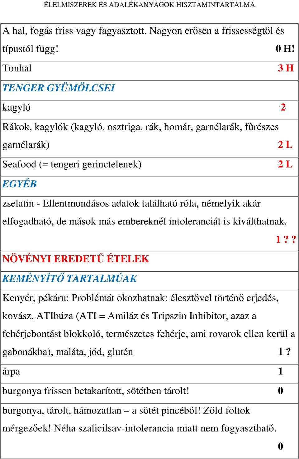 található róla, némelyik akár elfogadható, de mások más embereknél intoleranciát is kiválthatnak. 1?