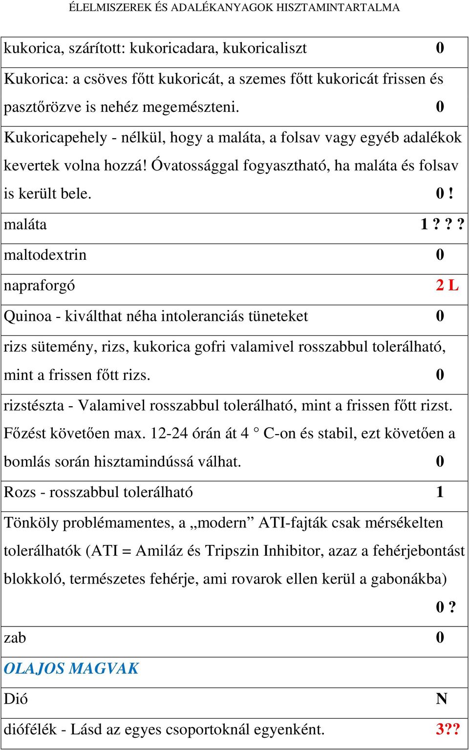 ?? maltodextrin 0 napraforgó 2 L Quinoa - kiválthat néha intoleranciás tüneteket 0 rizs sütemény, rizs, kukorica gofri valamivel rosszabbul tolerálható, mint a frissen főtt rizs.