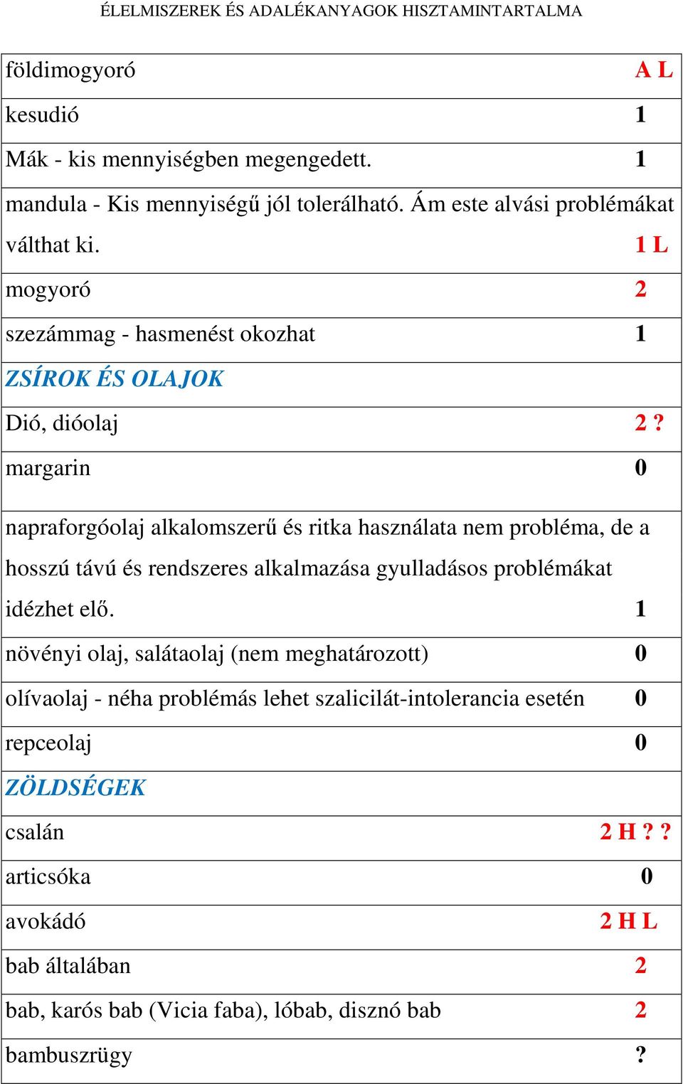 margarin 0 napraforgóolaj alkalomszerű és ritka használata nem probléma, de a hosszú távú és rendszeres alkalmazása gyulladásos problémákat idézhet elő.