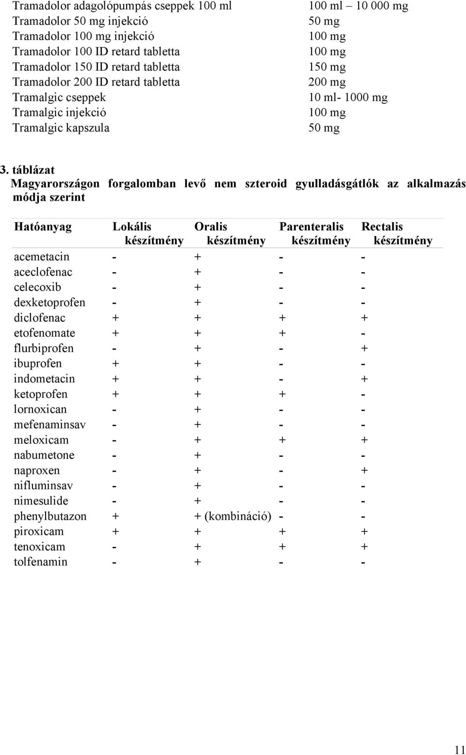 táblázat Magyarországon forgalomban levő nem szteroid gyulladásgátlók az alkalmazás módja szerint Hatóanyag Lokális készítmény Oralis készítmény Parenteralis készítmény Rectalis készítmény acemetacin