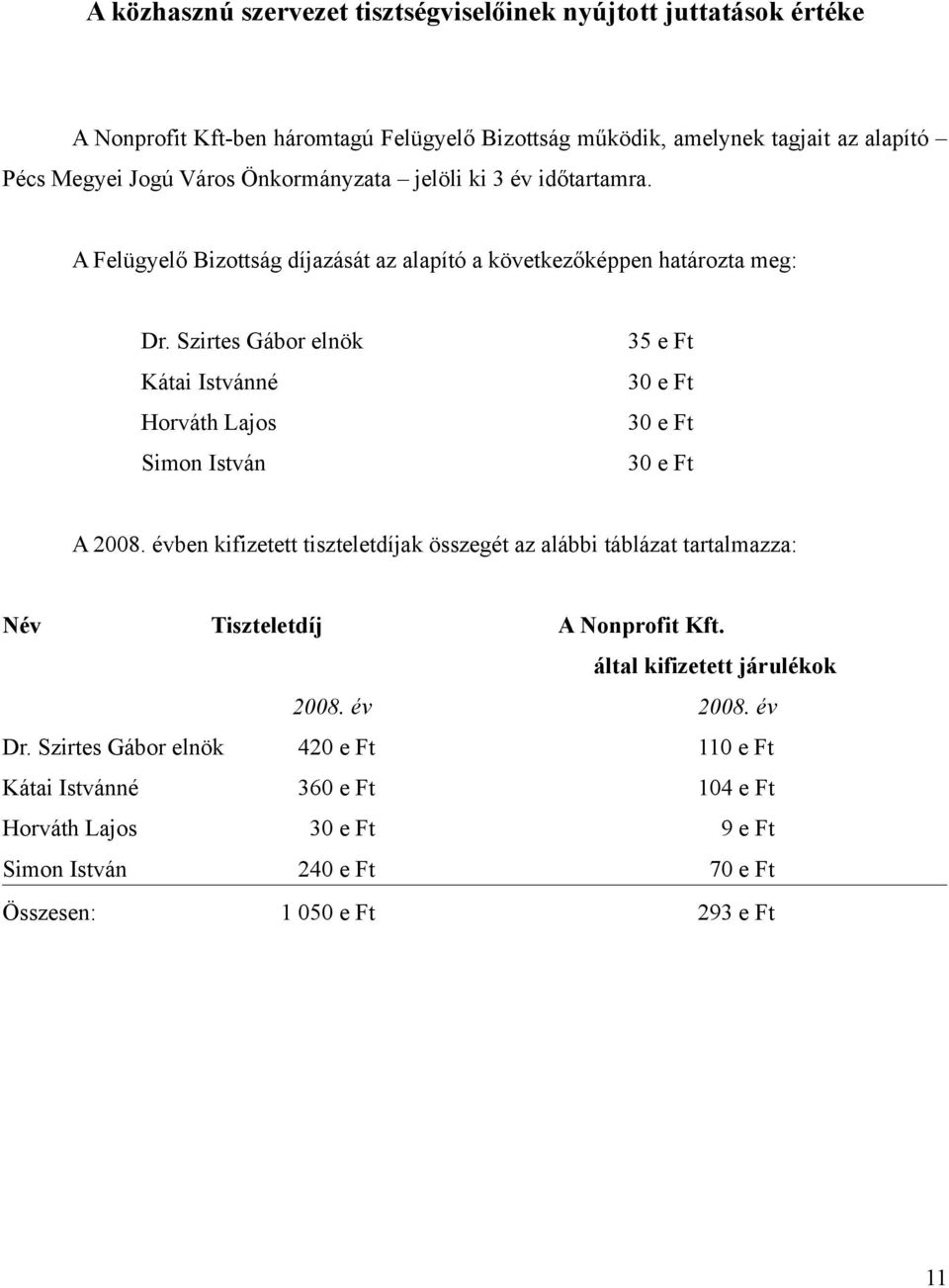 Szirtes Gábor elnök Kátai Istvánné Horváth Lajos Simon István 35 e Ft 30 e Ft 30 e Ft 30 e Ft A 2008.