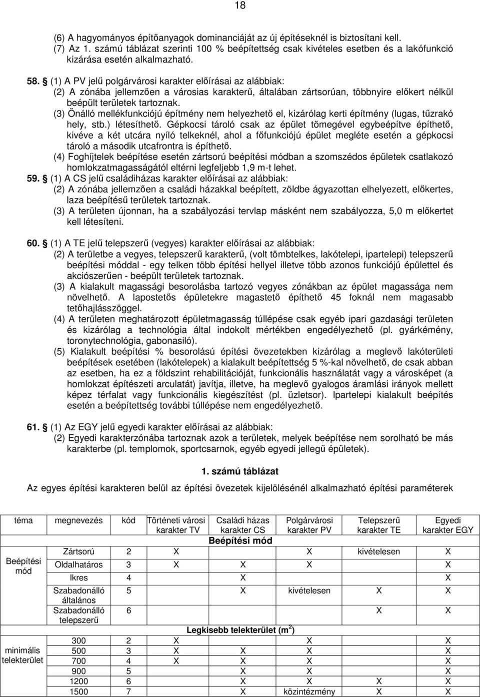 (1) A PV jelű polgárvárosi karakter előírásai az alábbiak: (2) A zónába jellemzően a városias karakterű, általában zártsorúan, többnyire előkert nélkül beépült területek tartoznak.