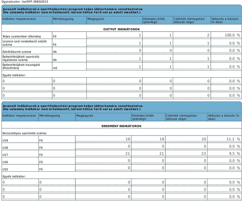 Edzőtáborok száma Épített/felújított sportcélú ingatlanok száma Épített/felújított kiszolgáló létesítmény Fő Fő db db m2 OUTPUT INDIKÁTOROK 1 1 2 100.0 % 1 1 1 0.0 % 0.0 % 1 1 1 0.0 % 1 1 1 0.0 % Egyéb indikátor:.