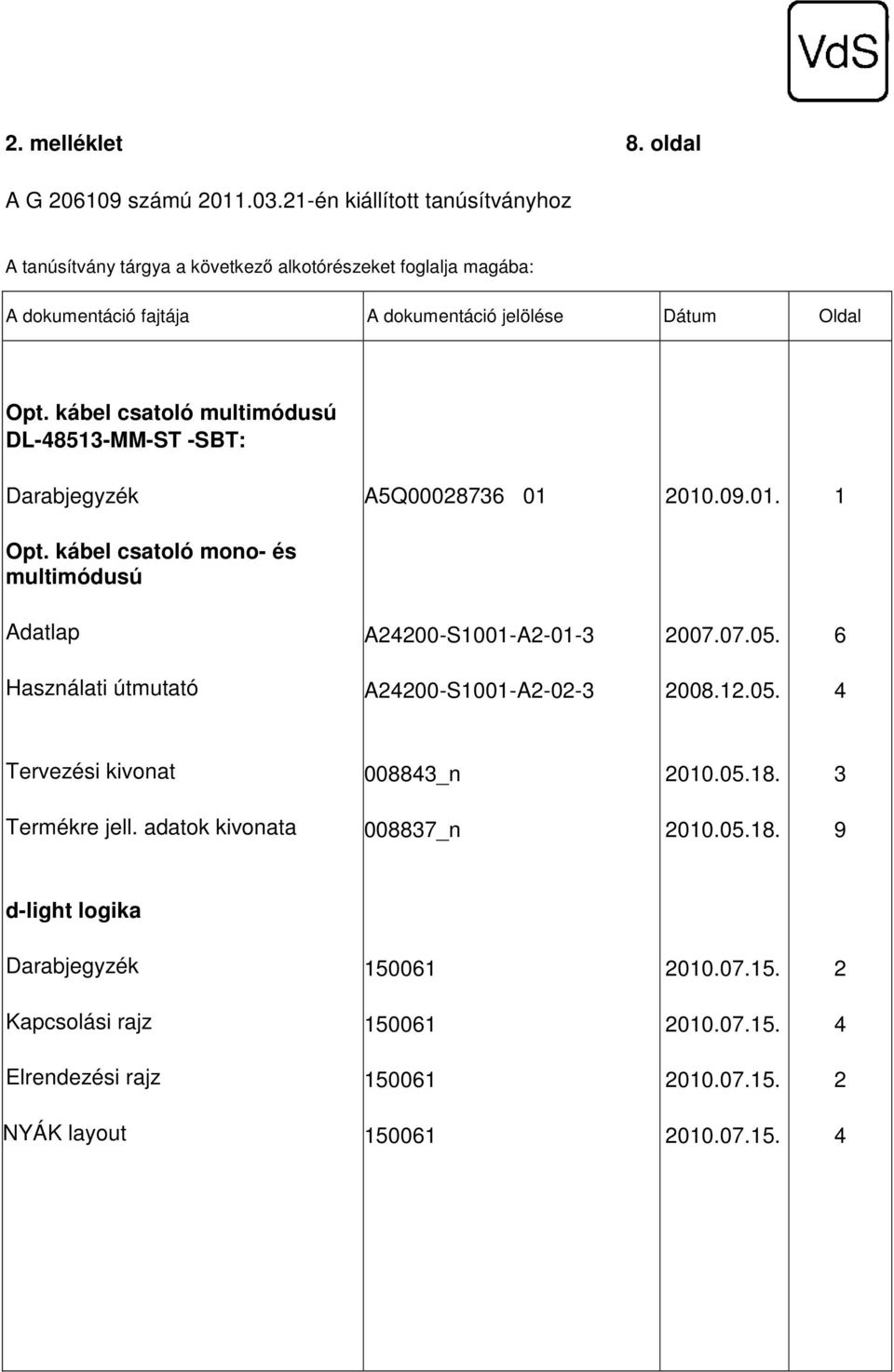 kábel csatoló mono- és multimódusú Adatlap A00-S00-A-0-007.07.05. 6 Használati útmutató A00-S00-A-0-008.