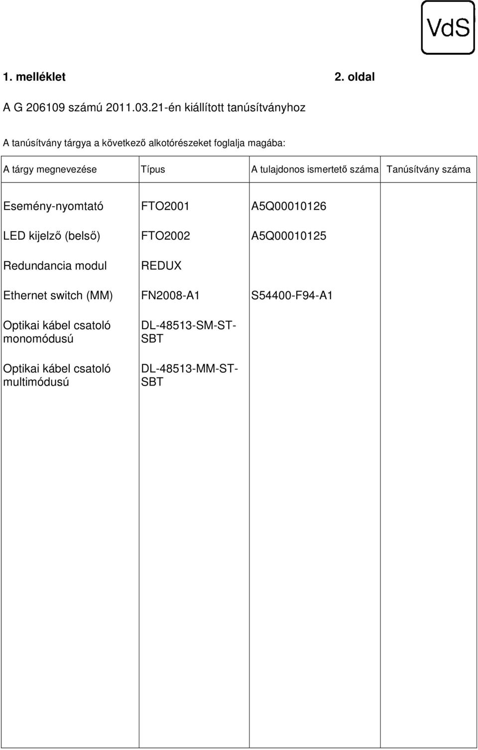 száma Tanúsítvány száma Esemény-nyomtató LED kijelző (belső) Redundancia modul Ethernet