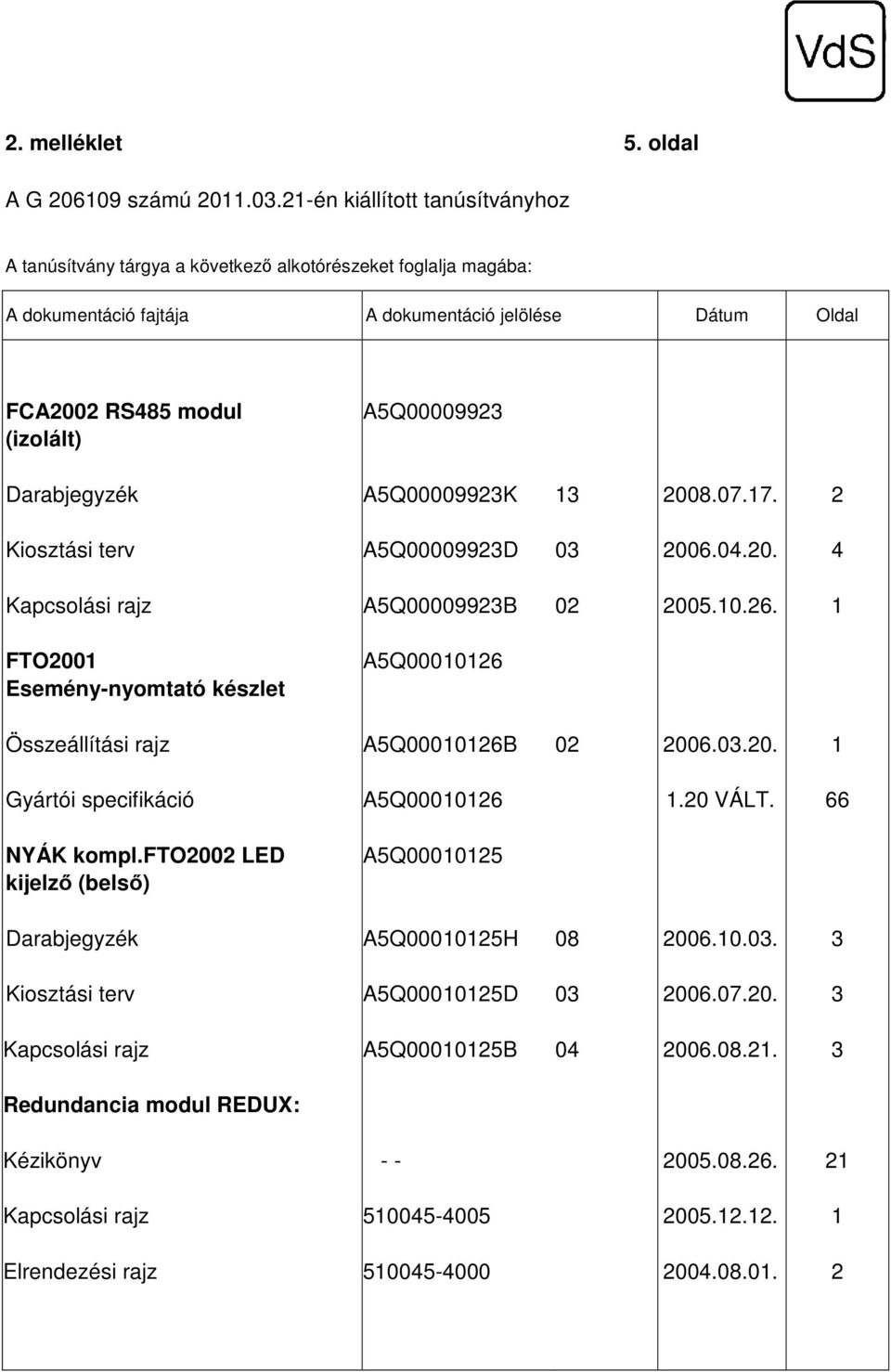 0.0. Gyártói specifikáció A5Q00006.0 VÁLT. 66 NYÁK kompl.fto00 LED kijelző (belső) A5Q00005 A5Q00005H 08 006.0.0. A5Q00005D 0 006.