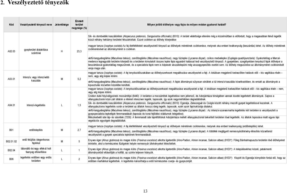 hektárnyi területet felszántottak. Ezzel csökken az élőhely kiterjedése A02.