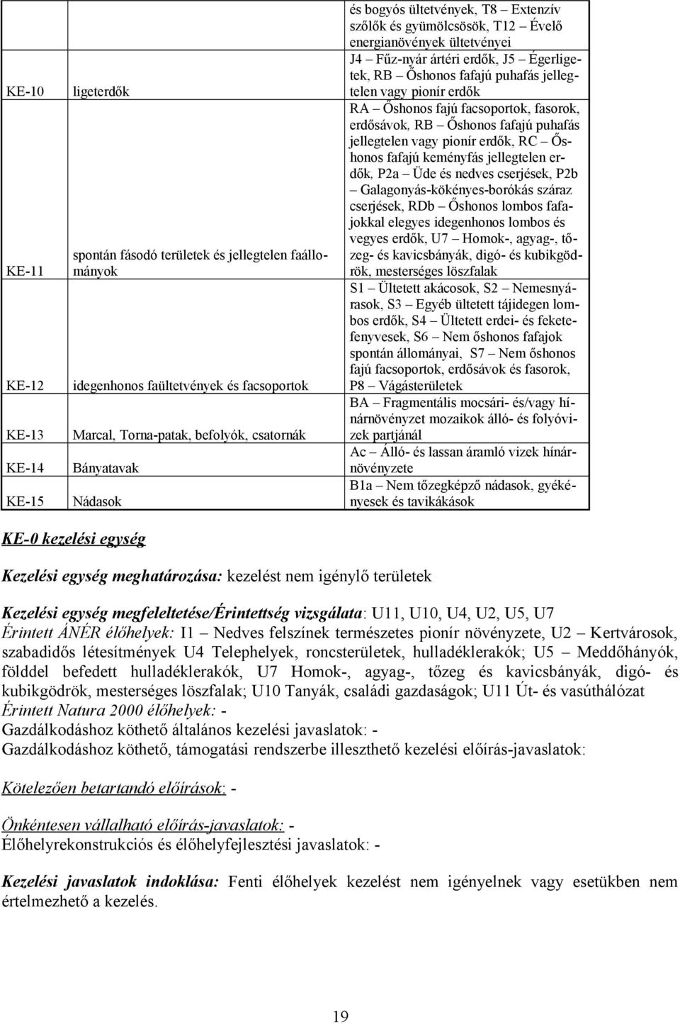 erdők RA Őshonos fajú facsoportok, fasorok, erdősávok, RB Őshonos fafajú puhafás jellegtelen vagy pionír erdők, RC Őshonos fafajú keményfás jellegtelen erdők, P2a Üde és nedves cserjések, P2b