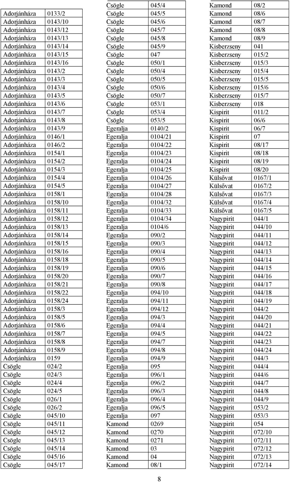 0158/8 0158/9 0159 024/2 024/3 024/4 024/5 026/1 026/2 045/10 045/11 045/12 045/13 045/14 045/16 045/17 Csögle Csögle Csögle Csögle Csögle Csögle Csögle Csögle Csögle Csögle Csögle Csögle Csögle