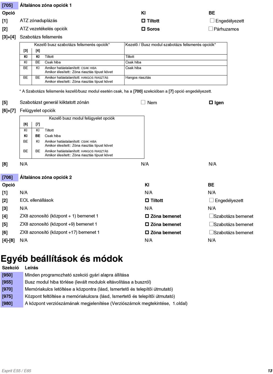 Amikor élesített:: Zóna riasztás típust követ Hangos riasztás Kezelő / Busz modul szabotázs felismerés opciók* * A Szabotázs felismerés kezelő/busz modul esetén csak, ha a [700] szekcióban a [7]