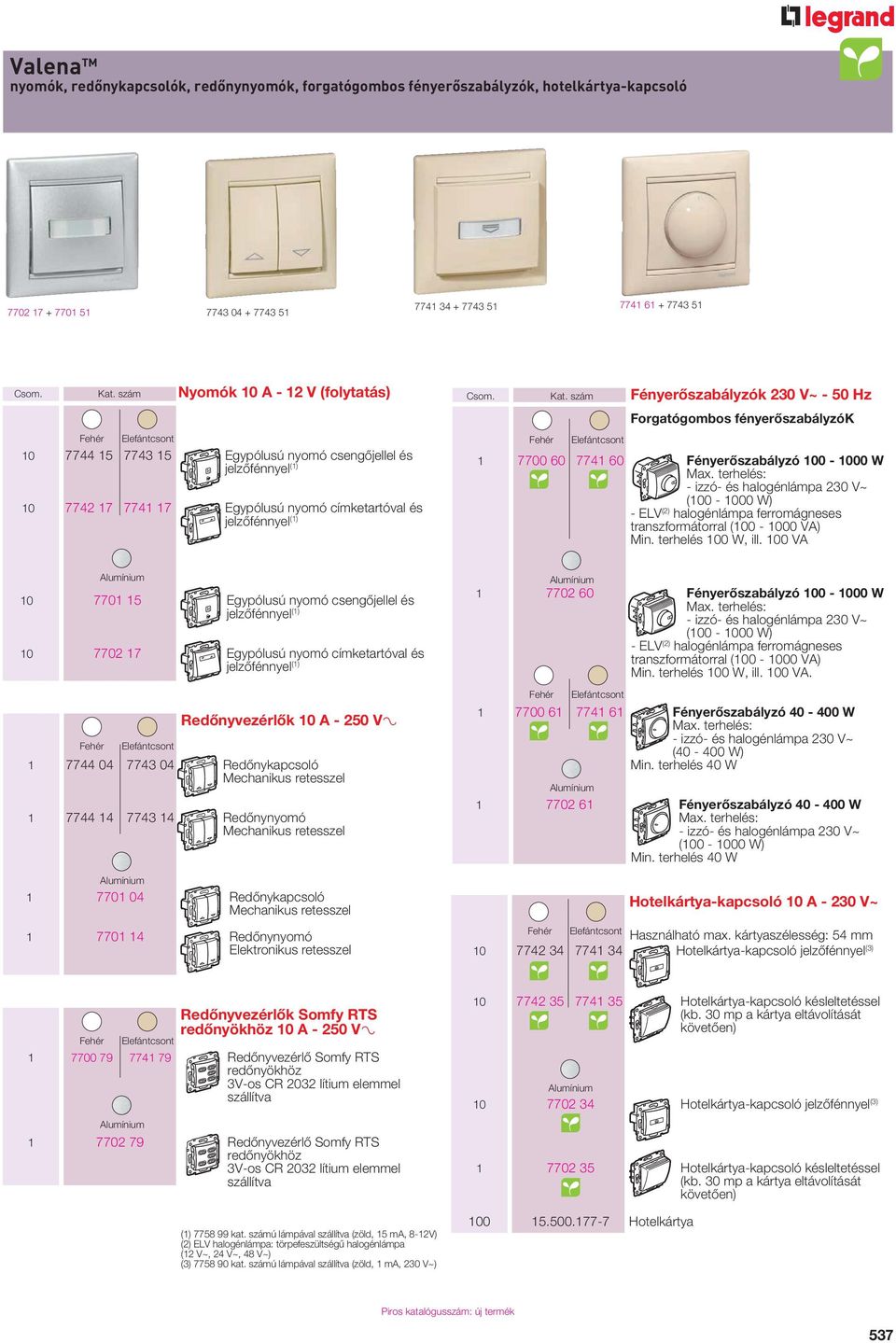 szám Fényerôszabályzók 230 V~ - 50 Hz Forgatógombos fényerôszabályzók 1 7700 60 7741 60 Fényerôszabályzó 100-1000 W (100-1000 W) - EV (2) halogénlámpa ferromágneses transzformátorral (100-1000 VA)