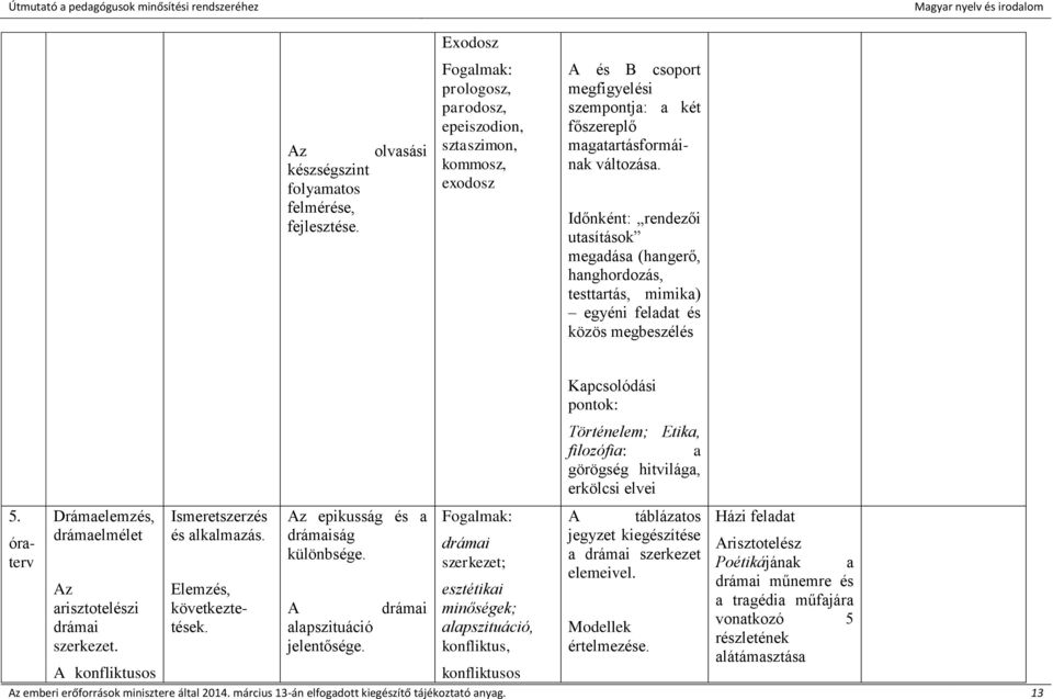 Időnként: rendezői utasítások megadása (hangerő, hanghordozás, testtartás, mimika) egyéni feladat és közös megbeszélés 5. óraterv Drámaelemzés, drámaelmélet Az arisztotelészi drámai szerkezet.