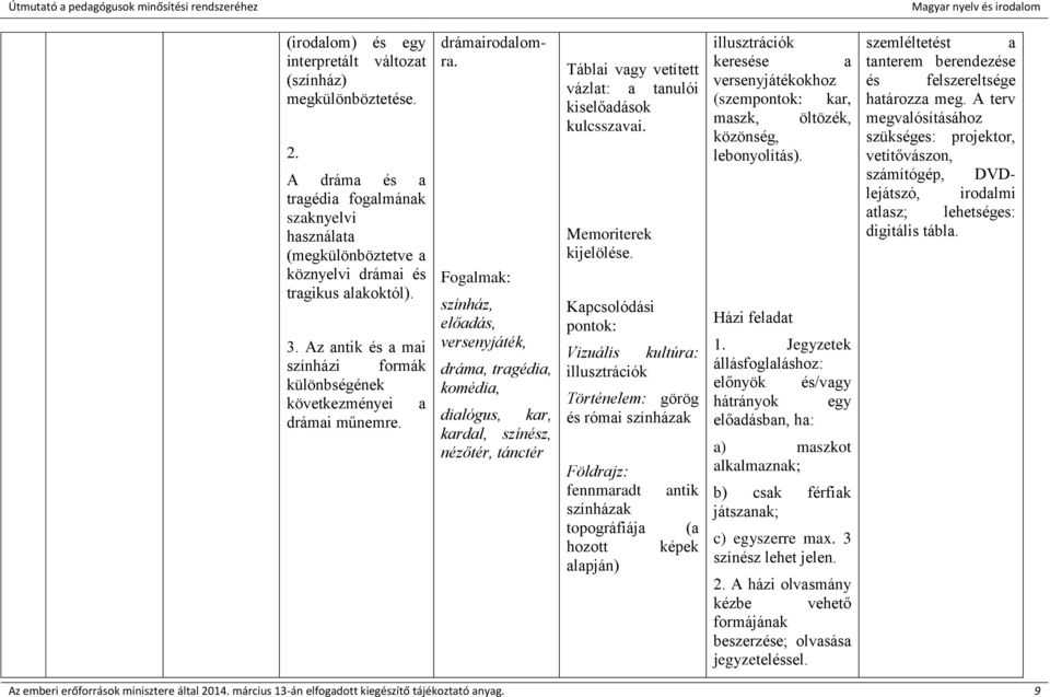 Fogalmak: színház, előadás, versenyjáték, dráma, tragédia, komédia, dialógus, kar, kardal, színész, nézőtér, tánctér Táblai vagy vetített vázlat: a tanulói kiselőadások kulcsszavai.