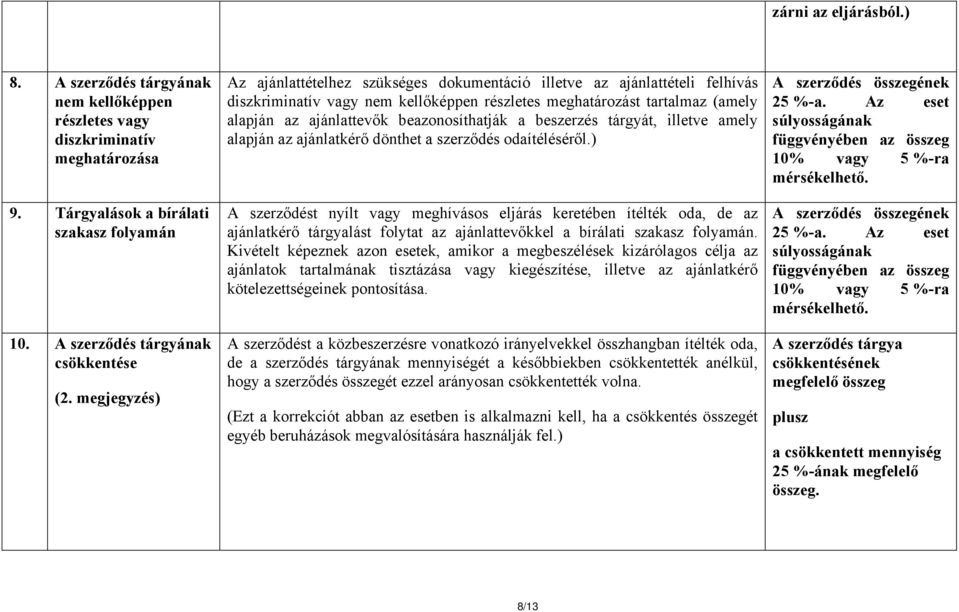 beazonosíthatják a beszerzés tárgyát, illetve amely alapján az ajánlatkérő dönthet a szerződés odaítéléséről.