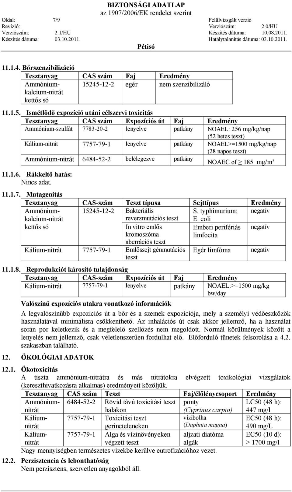 (52 hetes teszt) Kálium-nitrát 7757-79-1 lenyelve patkány NOAEL>=1500 mg/kg/nap (28 napos teszt) Ammónium-nitrát 6484-52-2 belélegezve patkány NOAEC of 185 mg/m³ 11.1.6. Rákkeltő hatás: Nincs adat.