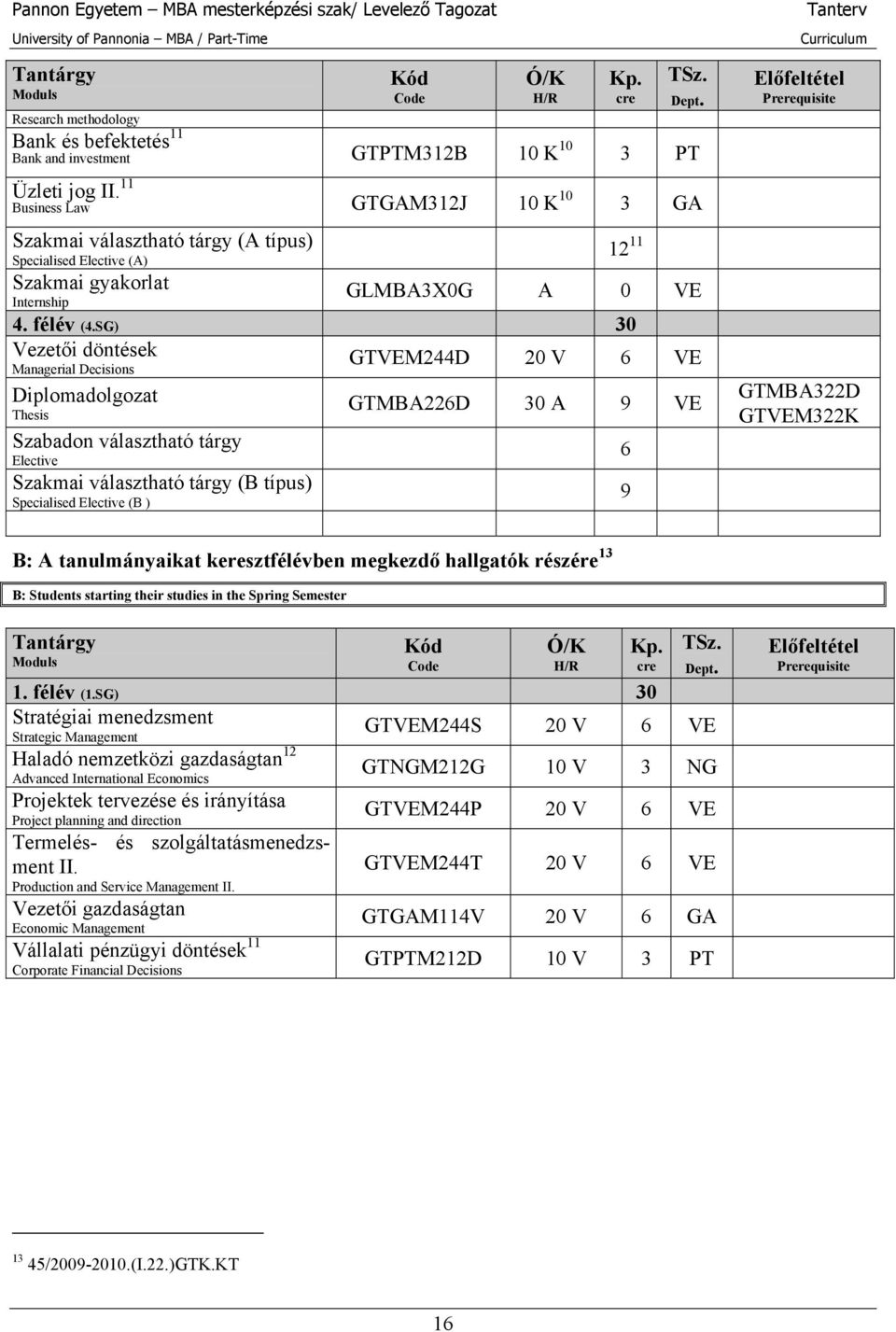 SG) 30 Vezetői döntések Managerial Decisions GTVEM244D 20 V 6 VE Diplomadolgozat Thesis GTMBA226D 30 A 9 VE Szabadon választható tárgy Elective 6 Szakmai választható tárgy (B típus) Specialised