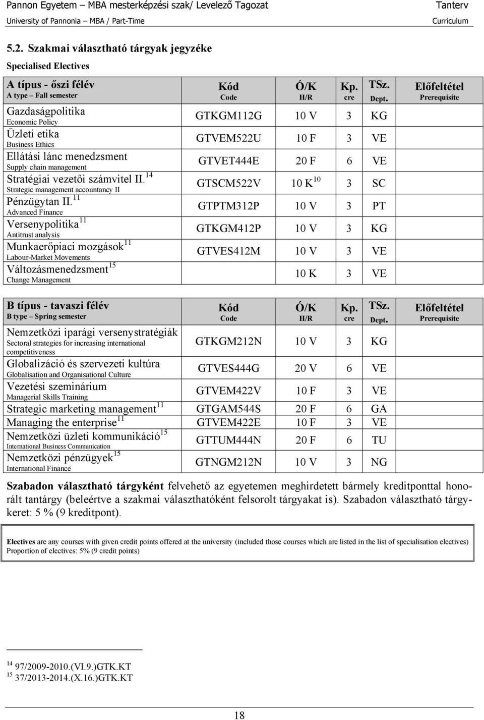 11 Advanced Finance Versenypolitika 11 Antitrust analysis Munkaerőpiaci mozgások 11 Labour-Market Movements Változásmenedzsment 15 Change Management Kód Code Ó/K H/R Kp. cre TSz. Dept.