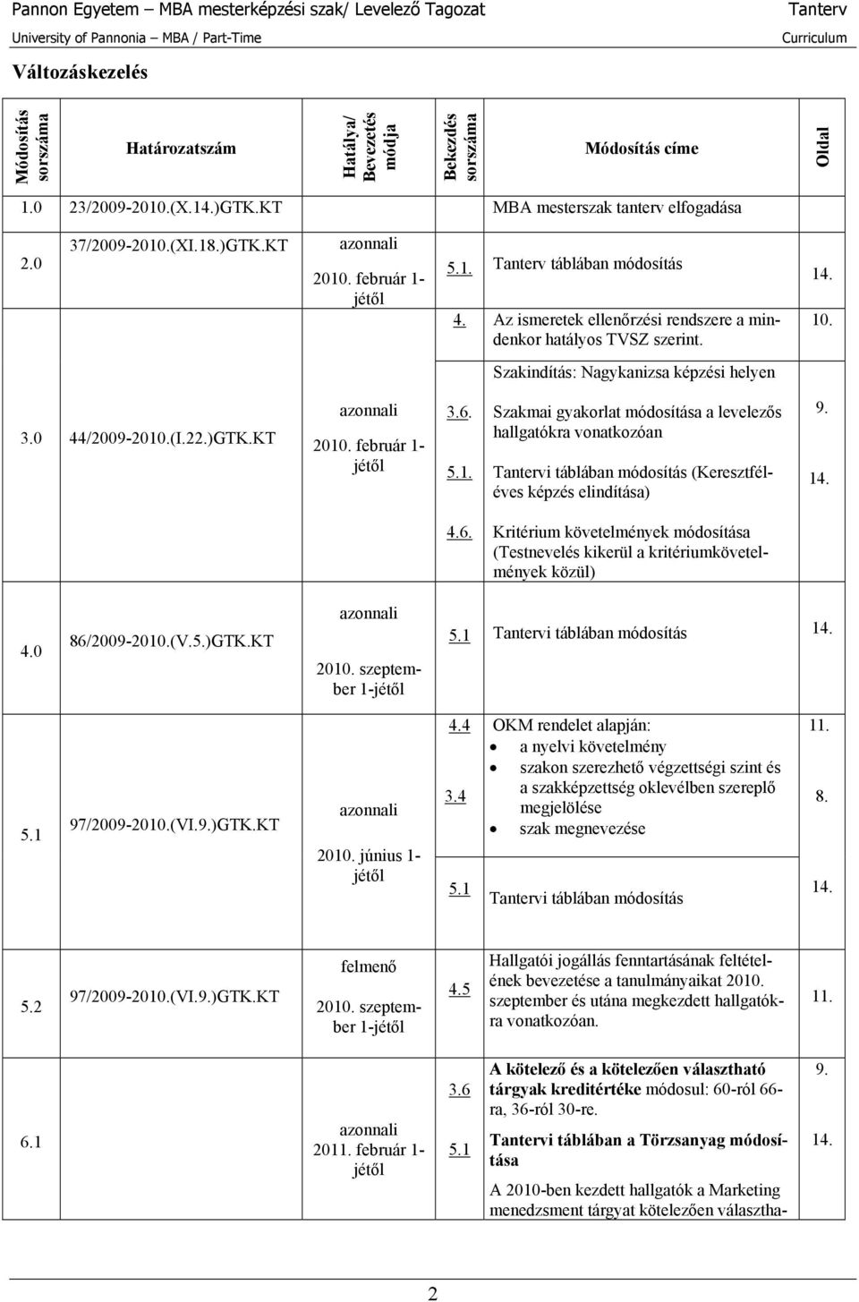 22.)GTK.KT 2010. február 1- jétől 3.6. 5.1. Szakmai gyakorlat módosítása a levelezős hallgatókra vonatkozóan i táblában módosítás (Keresztféléves képzés elindítása) 9. 14. 4.6. Kritérium követelmények módosítása (Testnevelés kikerül a kritériumkövetelmények közül) 4.