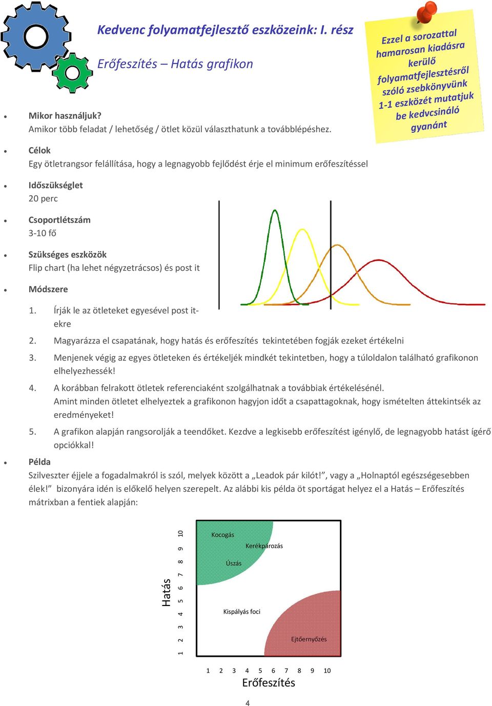 el minimum erőfeszítéssel Időszükséglet 20 perc Csoportlétszám 3-10 fő Szükséges eszközök Flip chart (ha lehet négyzetrácsos) és post it Módszere 1. Írják le az ötleteket egyesével post itekre 2.