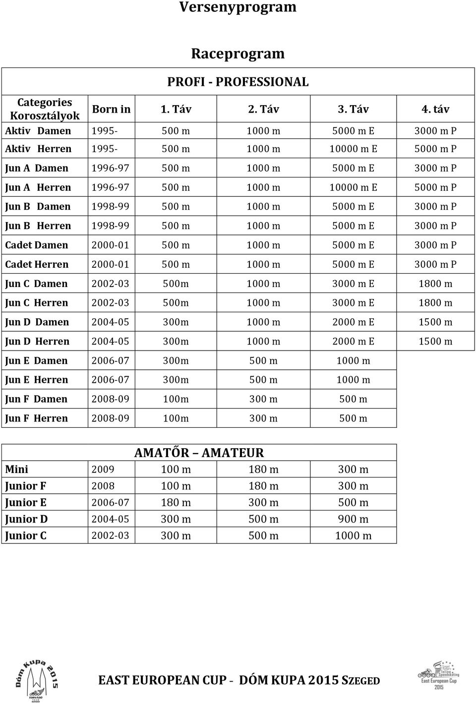 5000 m P Jun B Damen 1998-99 500 m 1000 m 5000 m E 3000 m P Jun B Herren 1998-99 500 m 1000 m 5000 m E 3000 m P Cadet Damen 2000-01 500 m 1000 m 5000 m E 3000 m P Cadet Herren 2000-01 500 m 1000 m