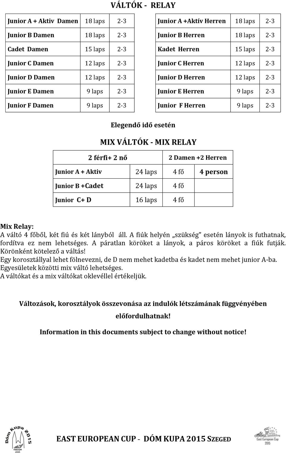 laps 2-3 Elegendő idő esetén MIX VÁLTÓK - MIX RELAY 2 férfi+ 2 nő 2 Damen +2 Herren Junior A + Aktiv 24 laps 4 fő 4 person Junior B +Cadet 24 laps 4 fő Junior C+ D 16 laps 4 fő Mix Relay: A váltó 4