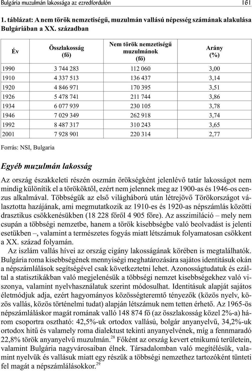 077 939 230 105 3,78 1946 7 029 349 262 918 3,74 1992 8 487 317 310 243 3,65 2001 7 928 901 220 314 2,77 Forrás: NSI, Bulgaria Egyéb muzulmán lakosság Az ország északkeleti részén oszmán örökségként
