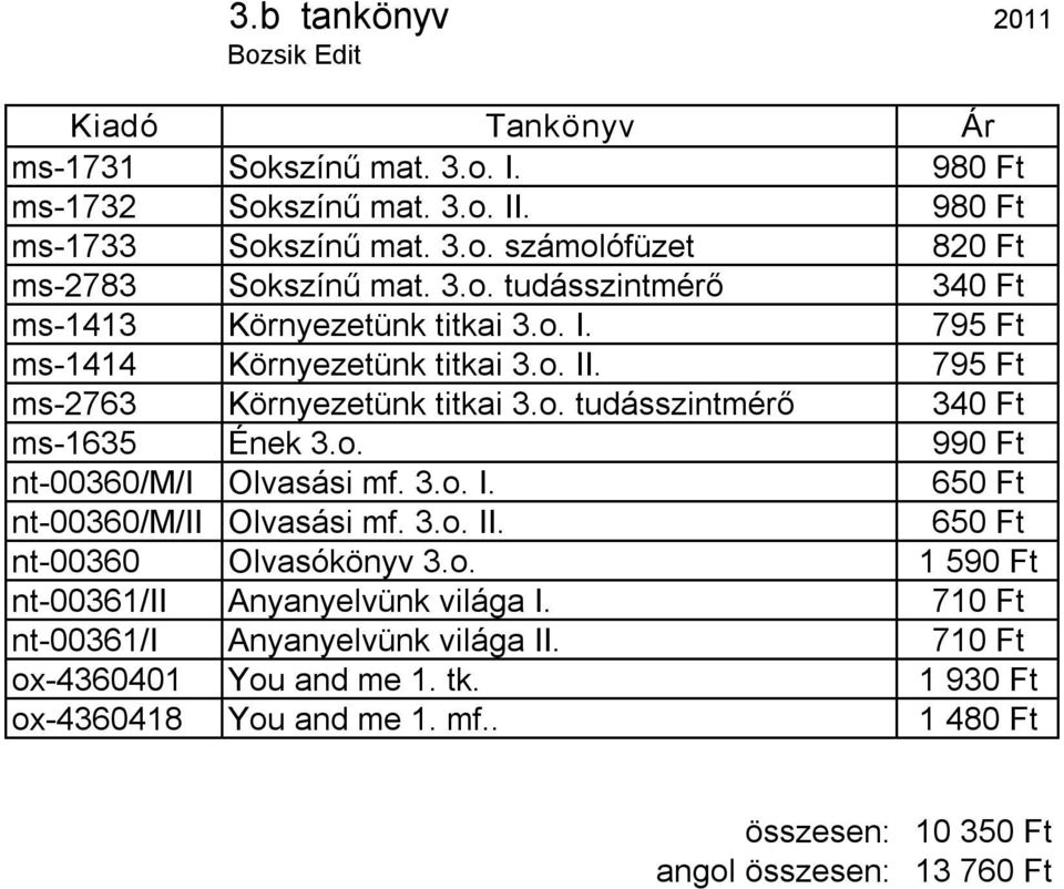 o. 990 Ft nt 00360/M/I Olvasási mf. 3.o. I. 650 Ft nt 00360/M/II Olvasási mf. 3.o. II. 650 Ft nt 00360 Olvasókönyv 3.o. 1 590 Ft nt 00361/II Anyanyelvünk világa I.