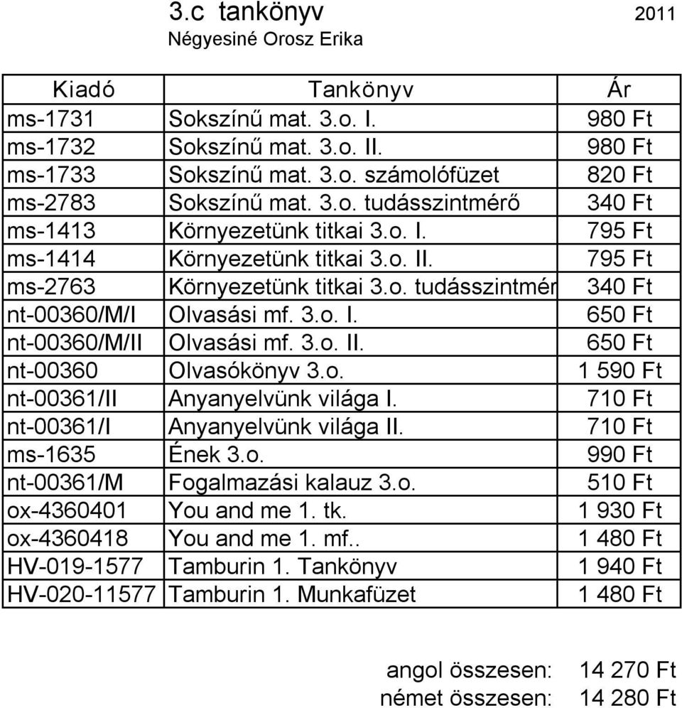 o. 1 590 Ft nt 00361/II Anyanyelvünk világa I. 710 Ft nt 00361/I Anyanyelvünk világa II. 710 Ft ms 1635 Ének 3.o. 990 Ft nt 00361/M Fogalmazási kalauz 3.o. 510 Ft ox 4360401 You and me 1. tk.