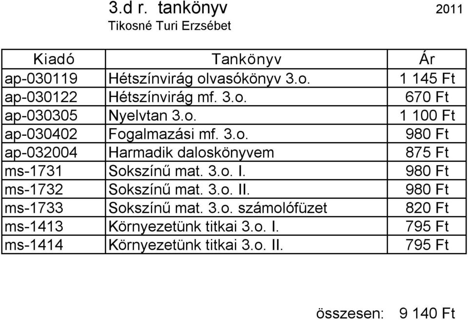 3.o. I. 980 Ft ms 1732 Sokszínű mat. 3.o. II. 980 Ft ms 1733 Sokszínű mat. 3.o. számolófüzet 820 Ft ms 1413 Környezetünk titkai 3.