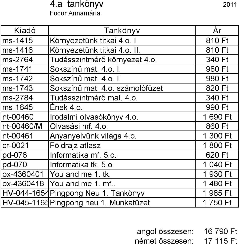 o. 1 300 Ft cr 0021 Földrajz atlasz 1 800 Ft pd 076 Informatika mf. 5.o. 620 Ft pd 070 Informatika tk. 5.o. 1 040 Ft ox 4360401 You and me 1. tk. 1 930 Ft ox 4360418 You and me 1. mf.. 1 480 Ft HV 044 1654Pingpong Neu 1.