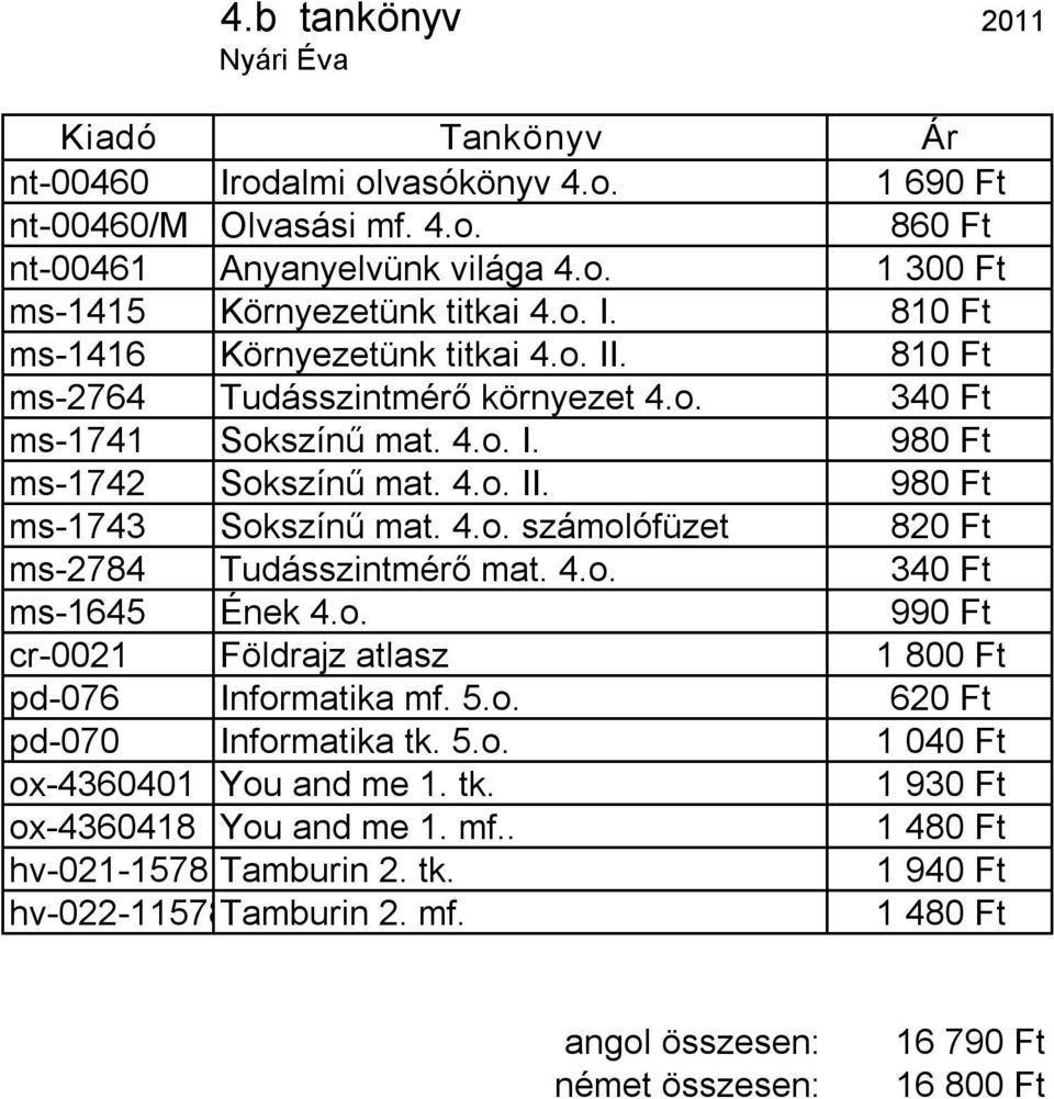 4.o. 340 Ft ms 1645 Ének 4.o. 990 Ft cr 0021 Földrajz atlasz 1 800 Ft pd 076 Informatika mf. 5.o. 620 Ft pd 070 Informatika tk. 5.o. 1 040 Ft ox 4360401 You and me 1. tk. 1 930 Ft ox 4360418 You and me 1.