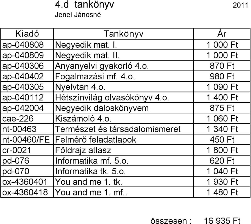 5.o. 620 Ft pd 070 Informatika tk. 5.o. 1 040 Ft ox 4360401 You and me 1. tk. 1 930 Ft ox 4360418 You and me 1. mf.. 1 480 Ft összesen : 16 935 Ft