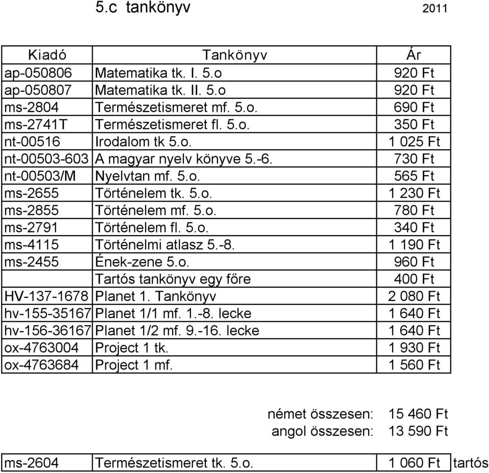 8. 1 190 Ft ms 2455 Ének zene 5.o. 960 Ft Tartós tankönyv egy főre 400 Ft HV 137 1678 Planet 1. Tankönyv 2 080 Ft hv 155 351678 Planet 1/1 mf. 1. 8. lecke 1 640 Ft hv 156 361678 Planet 1/2 mf. 9. 16. lecke 1 640 Ft ox 4763004 Project 1 tk.