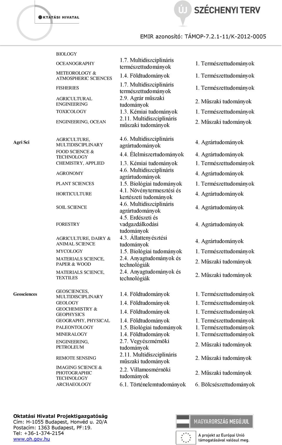 Műszaki tudományok Agri Sci Geosciences AGRICULTURE, MULTIDISCIPLINARY 4.6. Multidiszciplináris agrártudományok 4. Agrártudományok FOOD SCIENCE & TECHNOLOGY 4.4. Élelmiszertudományok 4.