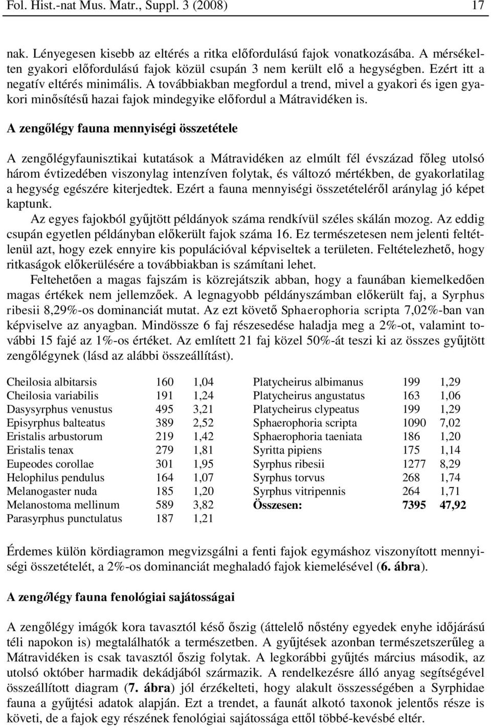 A továbbiakban megfordul a trend, mivel a gyakori és igen gyakori minősítésű hazai fajok mindegyike előfordul a Mátravidéken is.