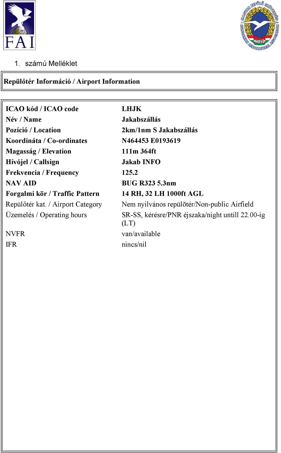 / Airport Category Üzemelés / Operating hours NVFR IFR Jakabszállás 2km/1nm S Jakabszállás N464453 E0193619 111m 364ft Jakab INFO BUG R323
