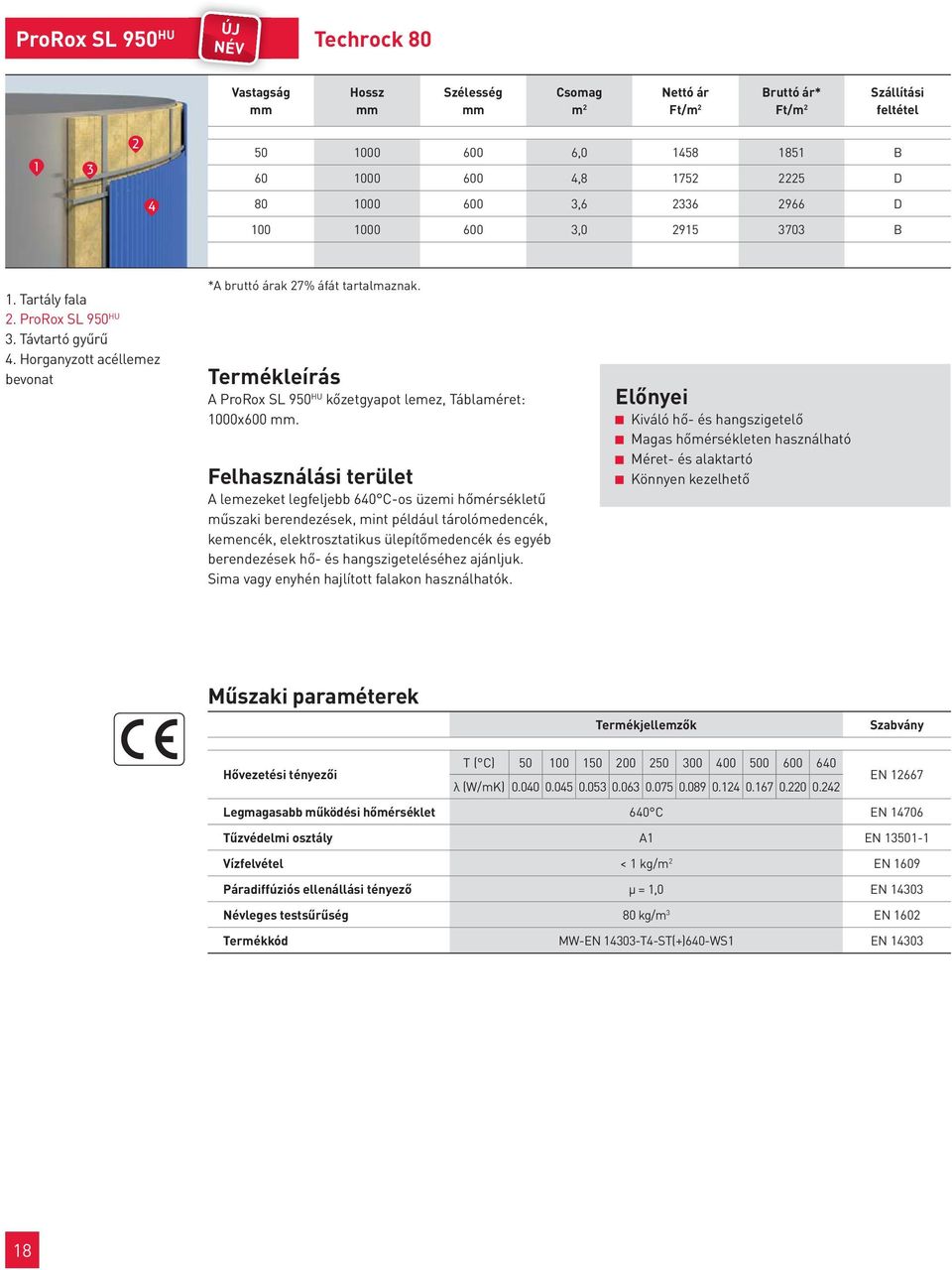 A ProRox SL 950 HU kőzetgyapot lemez, Táblaméret: 1000x600.