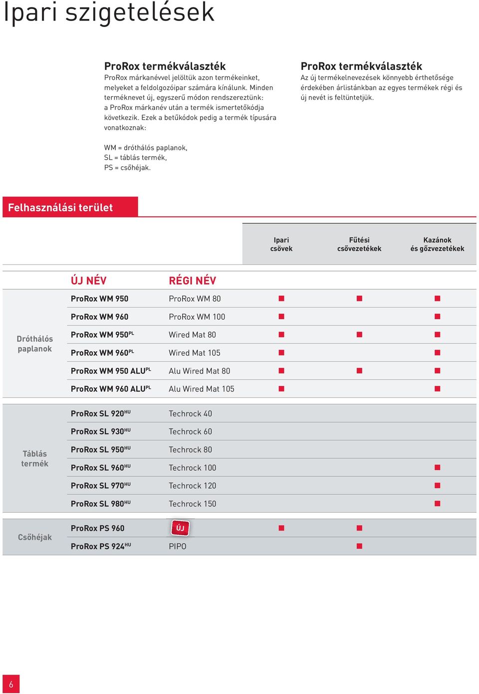 Ezek a betűkódok pedig a termék típusára vonatkoznak: ProRox termékválaszték Az új termékelnevezések könnyebb érthetősége érdekében árlistánkban az egyes termékek régi és új nevét is feltüntetjük.