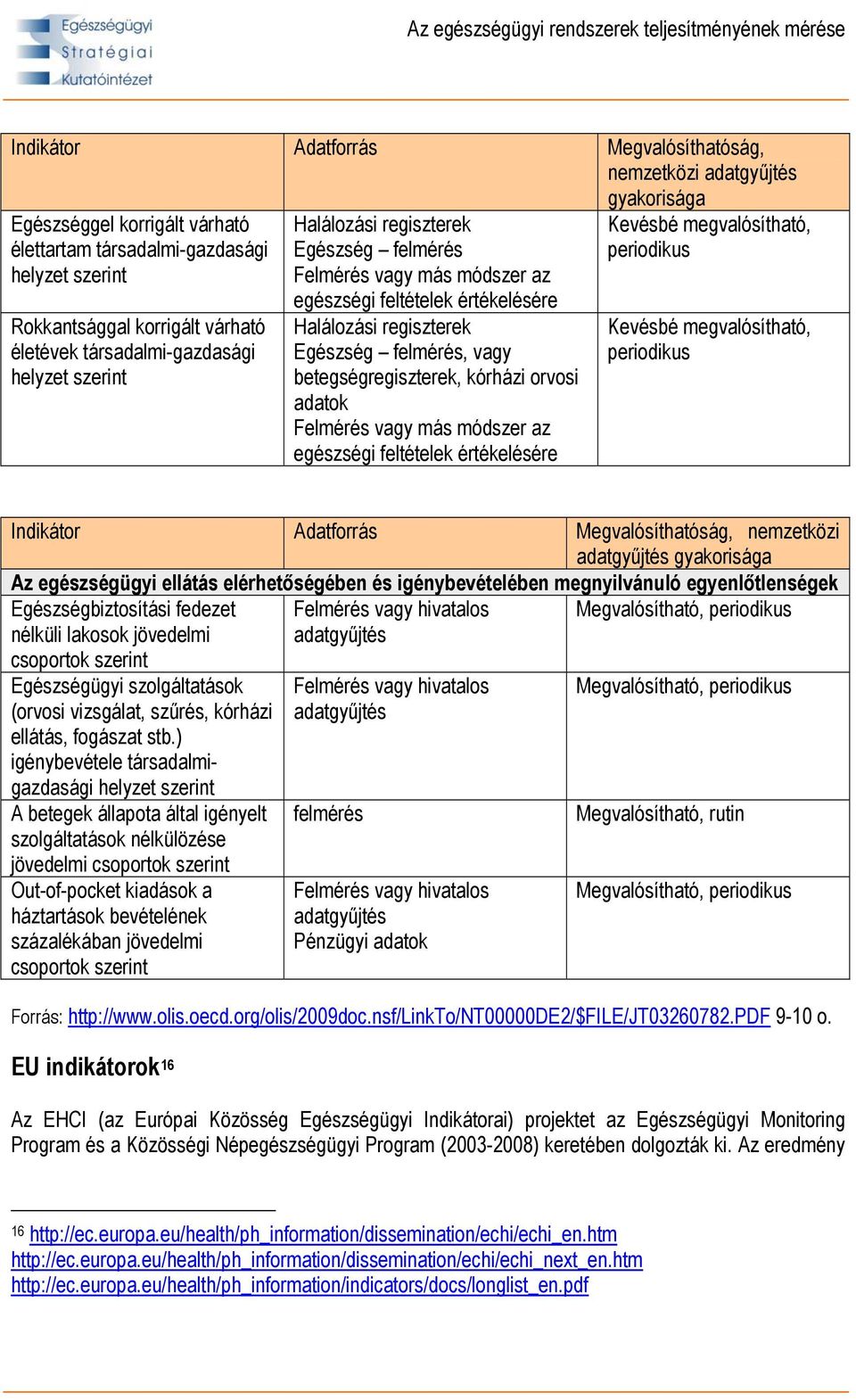 betegségregiszterek, kórházi orvosi adatok Felmérés vagy más módszer az egészségi feltételek értékelésére Kevésbé megvalósítható, periodikus Kevésbé megvalósítható, periodikus Indikátor Adatforrás
