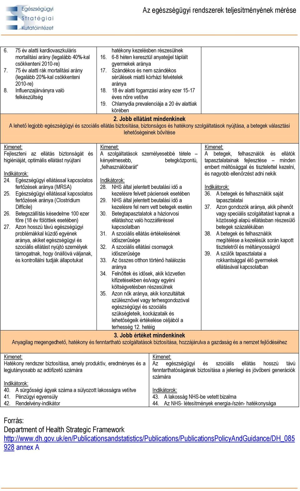 Szándékos és nem szándékos sérülések miatti kórházi felvételek aránya 18. 18 év alatti fogamzási arány ezer 15-17 éves nőre vetítve 19. Chlamydia prevalenciája a 20 év alattiak körében 2.