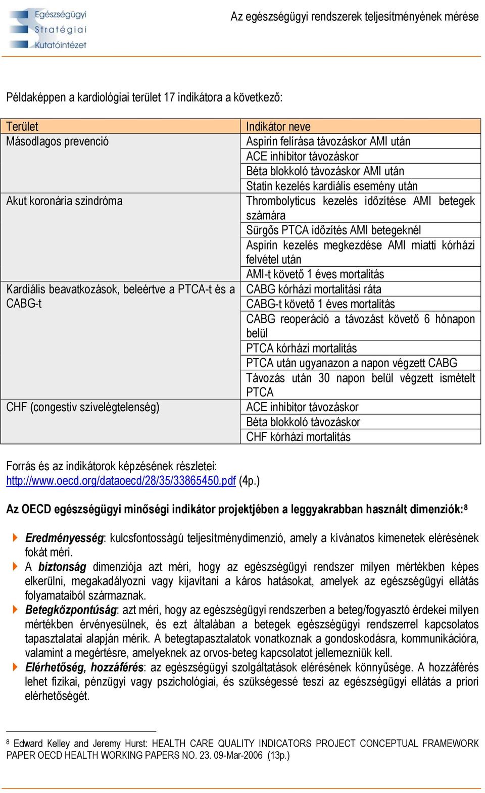 AMI betegek számára Sürgős PTCA időzítés AMI betegeknél Aspirin kezelés megkezdése AMI miatti kórházi felvétel után AMI-t követő 1 éves mortalitás CABG kórházi mortalitási ráta CABG-t követő 1 éves