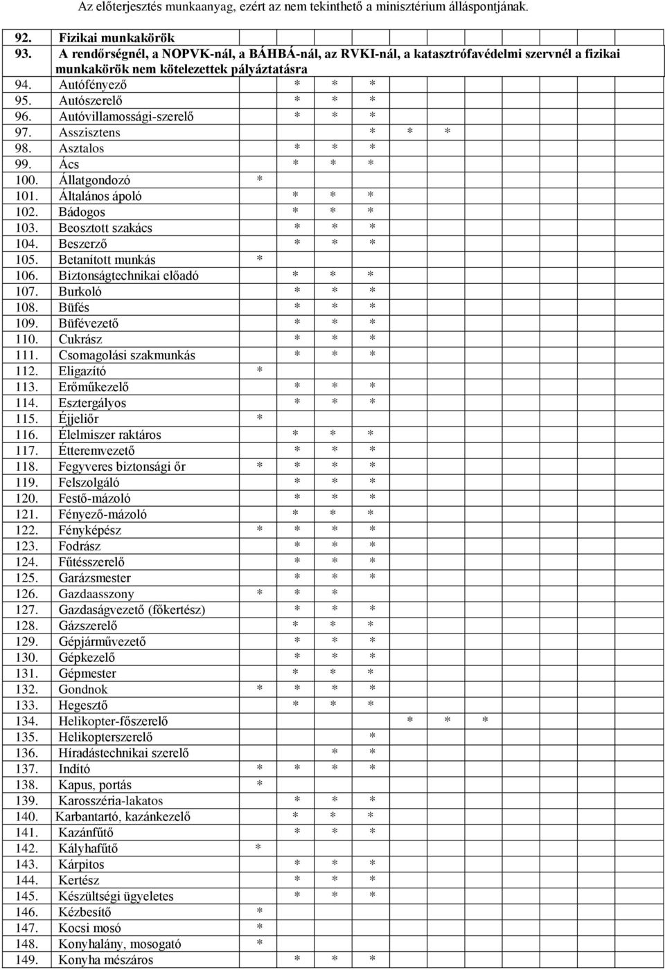 Beosztott szakács * * * 104. Beszerző * * * 105. Betanított munkás * 106. Biztonságtechnikai előadó * * * 107. Burkoló * * * 108. Büfés * * * 109. Büfévezető * * * 110. Cukrász * * * 111.