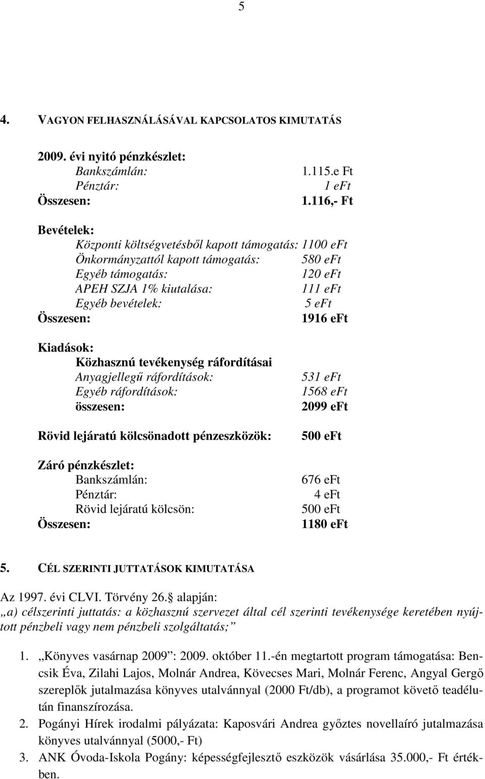 Összesen: 1916 eft Kiadások: Közhasznú tevékenység ráfordításai Anyagjellegű ráfordítások: Egyéb ráfordítások: összesen: Rövid lejáratú kölcsönadott pénzeszközök: Záró pénzkészlet: Bankszámlán: