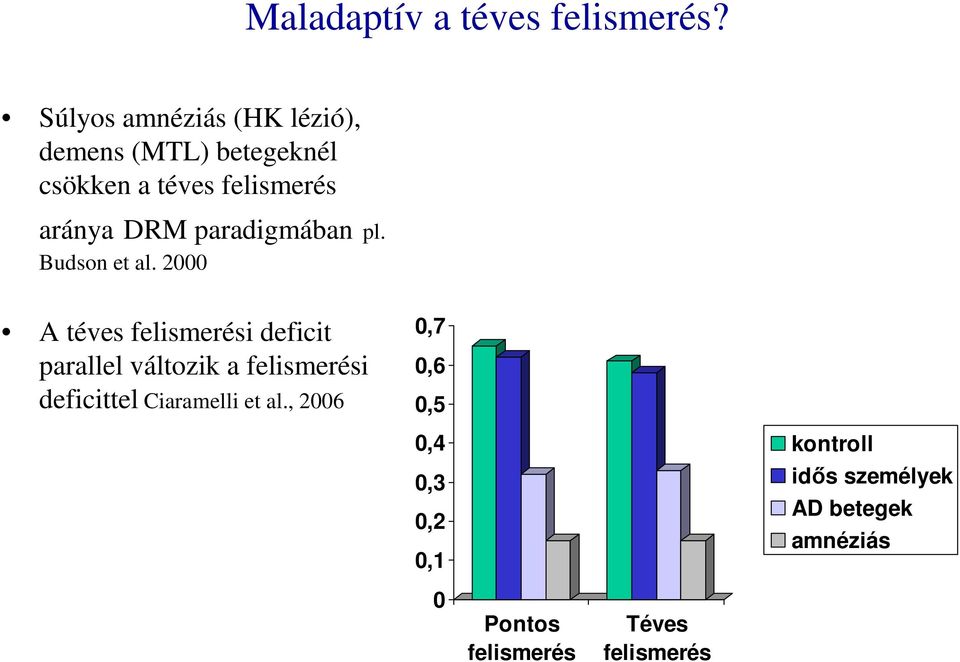 paradigmában pl. Budson et al.