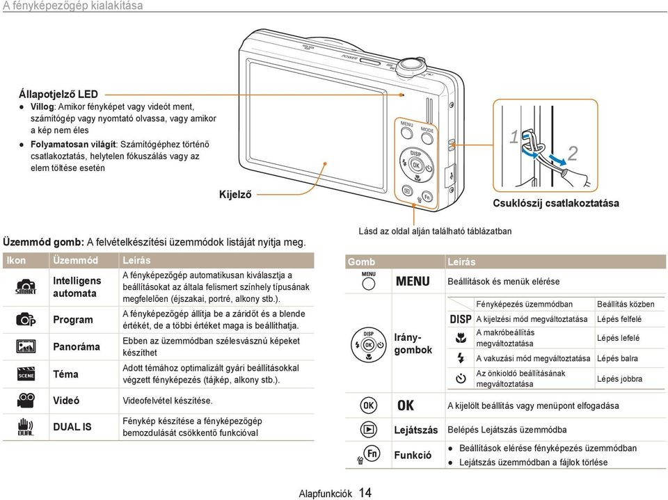 Ikon Üzemmód Leírás Intelligens automata Program Panoráma Téma Videó DUAL IS A fényképezőgép automatikusan kiválasztja a beállításokat az általa felismert színhely típusának megfelelően (éjszakai,