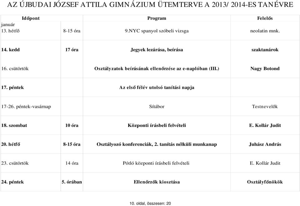 péntek-vasárnap Sítábor Testnevel k 18. szombat 10 óra Központi írásbeli felvételi E. Kollár Judit 20. hétf 8-15 óra Osztályozó konferenciák, 2.