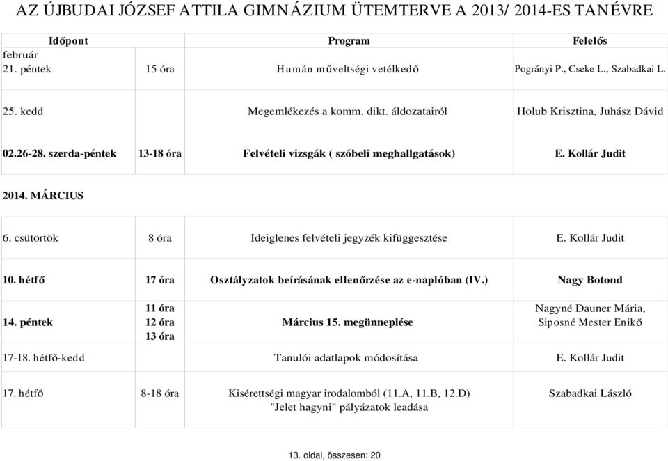 hétf 17 óra Osztályzatok beírásának ellen rzése az e-naplóban (IV.) Nagy Botond 11 óra Nagyné Dauner Mária, 14. péntek 12 óra Március 15. megünneplése Siposné Mester Enik 13 óra 17-18.