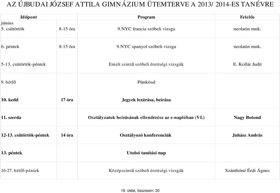 szerda Osztályzatok beírásának ellen rzése az e-naplóban (VI.) Nagy Botond 12-13.